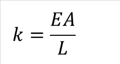 ばね定数の式
