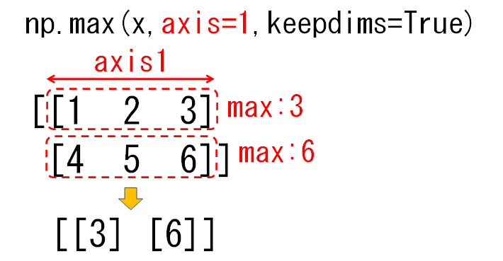 2次元配列のaxis1_keepdims